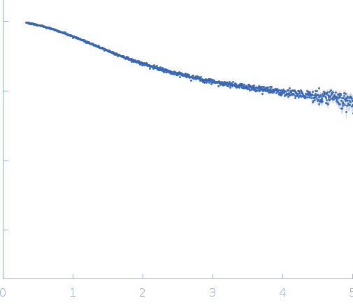 Beta-ketoacyl synthase Bamb_5920 experimental SAS data