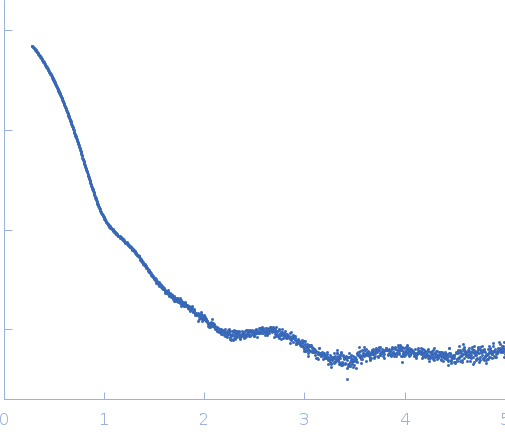 Catalase experimental SAS data