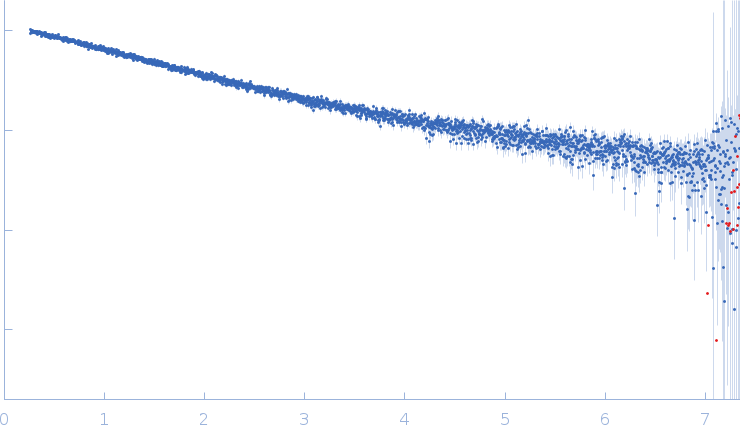 The separated apo-linker region peptide from the plant Cicer arietinum experimental SAS data