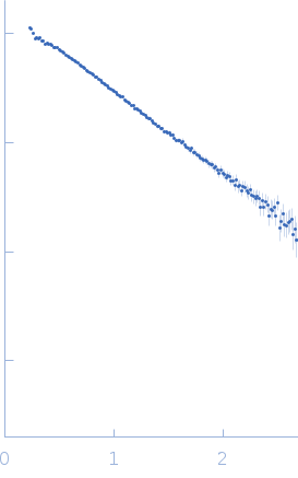 S-adenosylmethionine riboswitch II experimental SAS data