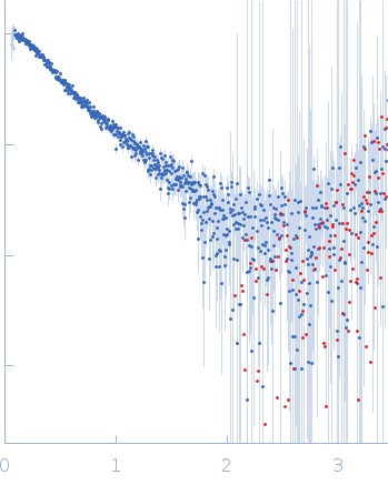 M100 oligonucleotideLIM/homeobox protein Lhx3Insulin gene enhancer protein ISL-1 experimental SAS data