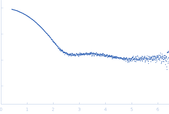 Lysozyme C experimental SAS data