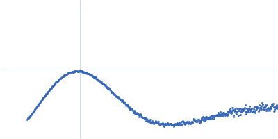 Lysozyme C Kratky plot