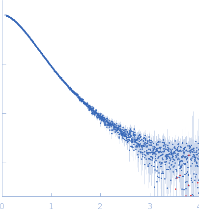 Synthetic nanobody Sybody 23Spike glycoprotein (ACE2 receptor binding domain) experimental SAS data