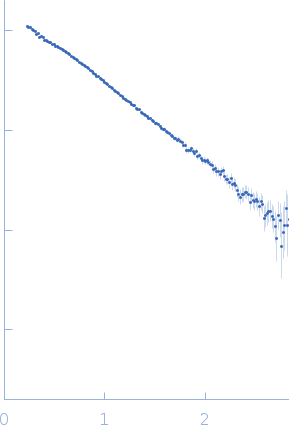 S-adenosylmethionine riboswitch II small angle scattering data