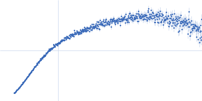 Myotilin (222-452) Kratky plot