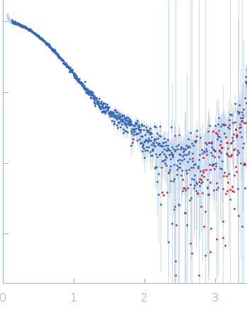 M100 oligonucleotideInsulin gene enhancer protein ISL-1LIM/homeobox protein Lhx3 experimental SAS data