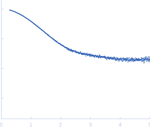 Beta-ketoacyl synthase Bamb_5924, R17A mutant small angle scattering data