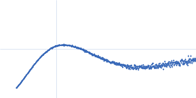 Beta-ketoacyl synthase Bamb_5924, R17A mutant Kratky plot