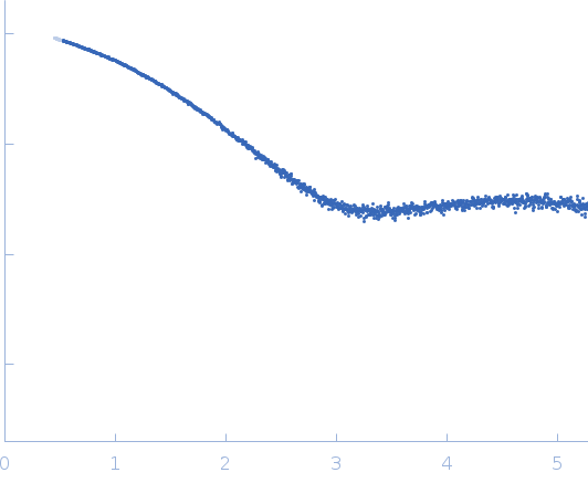 Spectrin alpha chain, non-erythrocytic 1 small angle scattering data