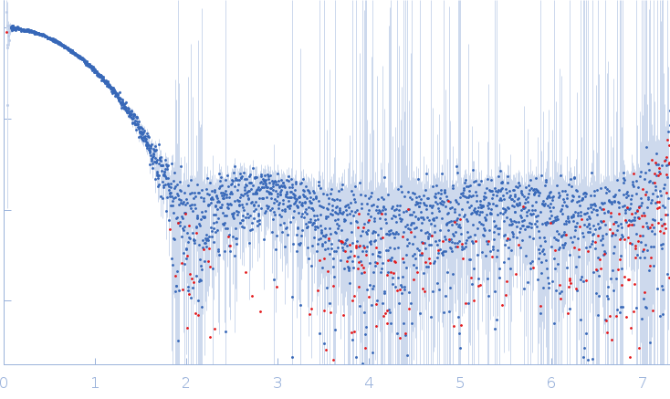 Collagen alpha-3(VI) chain, N2 domain experimental SAS data