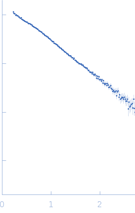 S-adenosylmethionine riboswitch II experimental SAS data