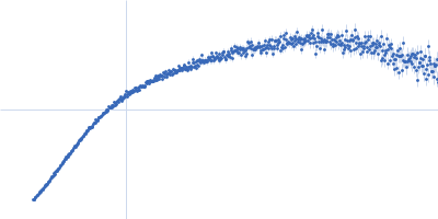 Myotilin (222-452) R405K Kratky plot