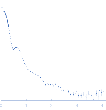 Alpha-2-macroglobulin experimental SAS data