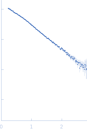 S-adenosylmethionine riboswitch II small angle scattering data