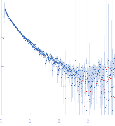 Angiopoietin-like protein 3 (N-terminal) small angle scattering data