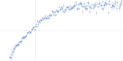 Angiopoietin-like protein 3 (N-terminal) Kratky plot