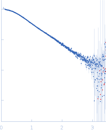 M100 oligonucleotide small angle scattering data