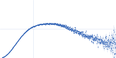 M100 oligonucleotide Kratky plot