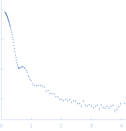 Alpha-2-macroglobulin small angle scattering data