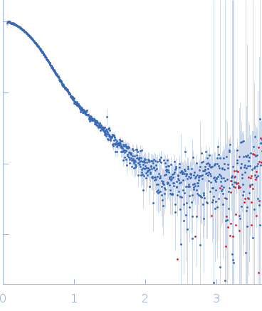 Hypothetical exported protein experimental SAS data