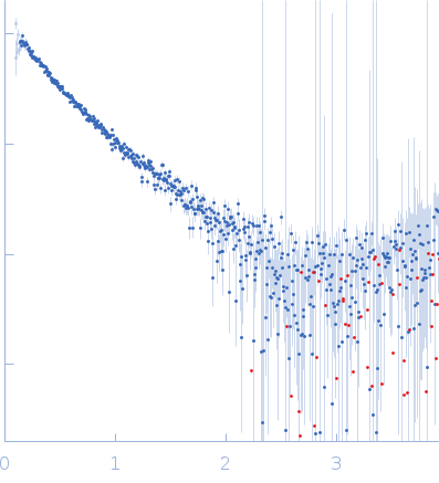 Angiopoietin-related protein 3 small angle scattering data