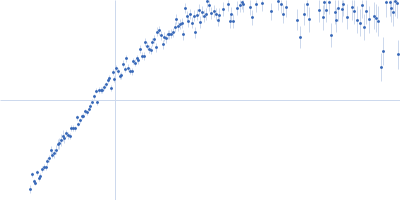 Angiopoietin-related protein 3 Kratky plot