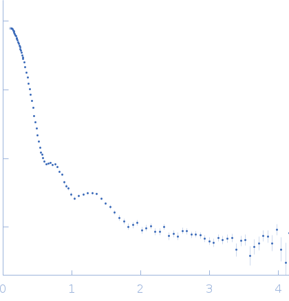 Cationic trypsinAlpha-2-macroglobulin experimental SAS data