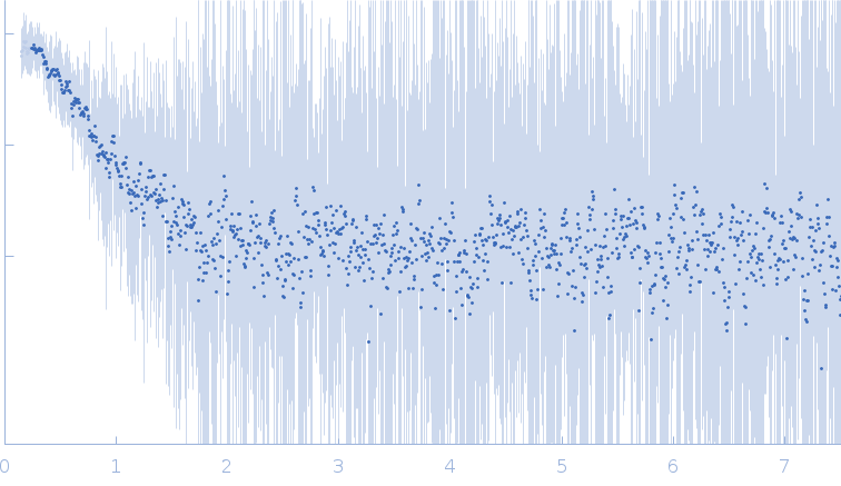 ATP-dependent DNA helicase UvrD1 experimental SAS data