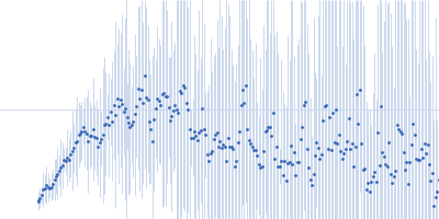 ATP-dependent DNA helicase UvrD1 Kratky plot