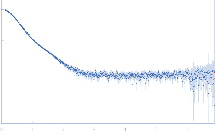 Modified Nucleolysin TIA-1 isofrom p40 experimental SAS data