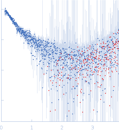 Angiopoietin-related protein 4 experimental SAS data