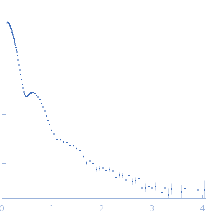 Alpha-2-macroglobulin experimental SAS data