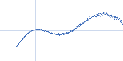 L19-IL2 dimeric immunocytokine Kratky plot