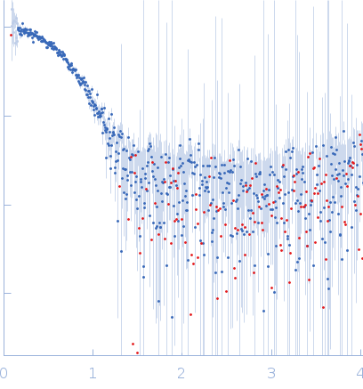 Tyrosyl-DNA phosphodiesterase 1 (149-608) experimental SAS data