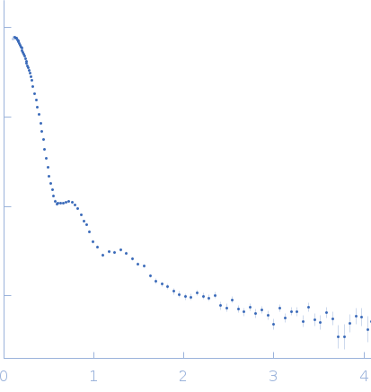 Alpha-2-macroglobulin experimental SAS data