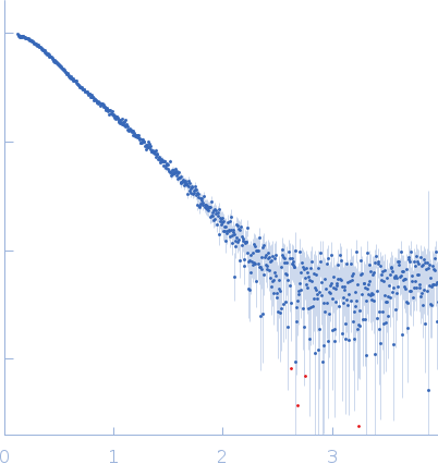 Tetanus toxin experimental SAS data