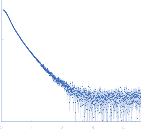 Δ91 construct of FATZ-1 (alias myozenin-1 or calsarcin-2)Half dimer of α-actinin-2 experimental SAS data