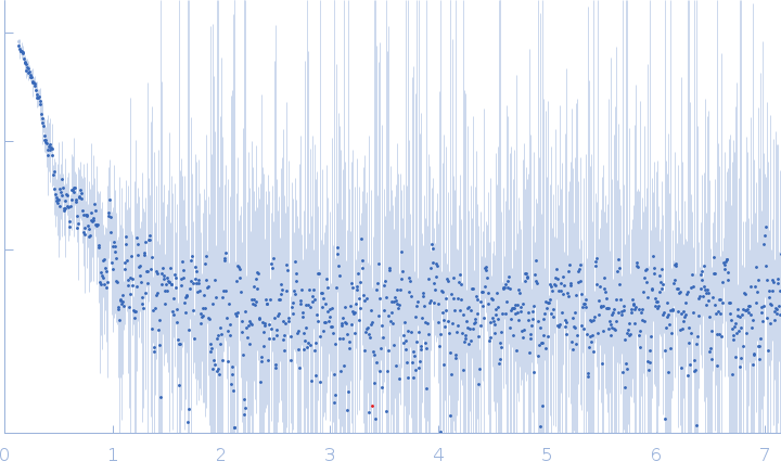 Cysteine desulfurase, putativeIron-sulfur cluster assembly proteinProtein ISD11 experimental SAS data