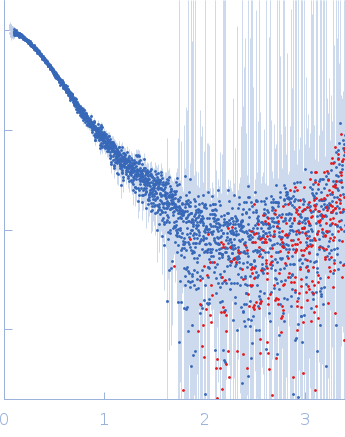 L19L19-IL2 immunocytokine small angle scattering data