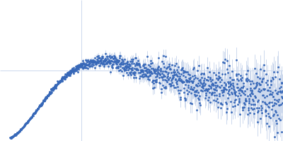 L19L19-IL2 immunocytokine Kratky plot