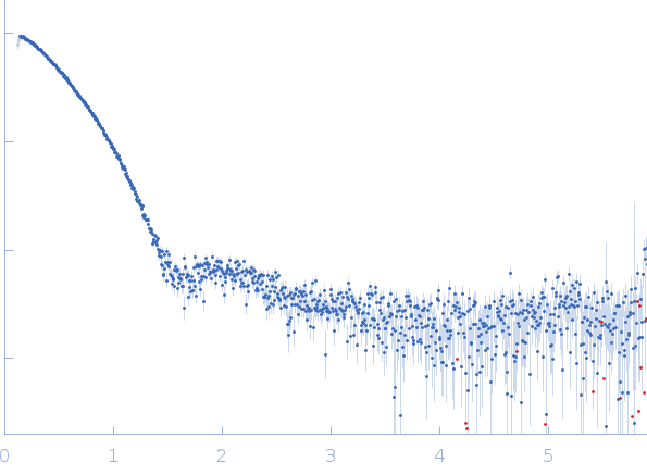 Tyrosyl-DNA phosphodiesterase 1 (dephosphorylated) experimental SAS data