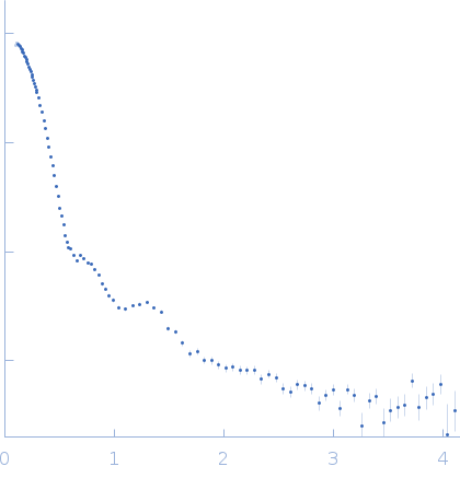 Cationic trypsinAlpha-2-macroglobulin experimental SAS data