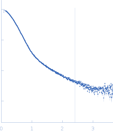 Collagenase ColH (Full-length) experimental SAS data