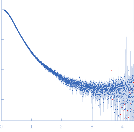 IL12-L19L19 immunocytokine experimental SAS data