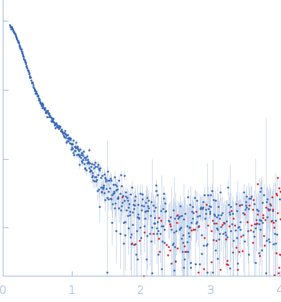 DNA ligase 3 (DNA ligase III alpha)Tyrosyl-DNA phosphodiesterase 1 experimental SAS data