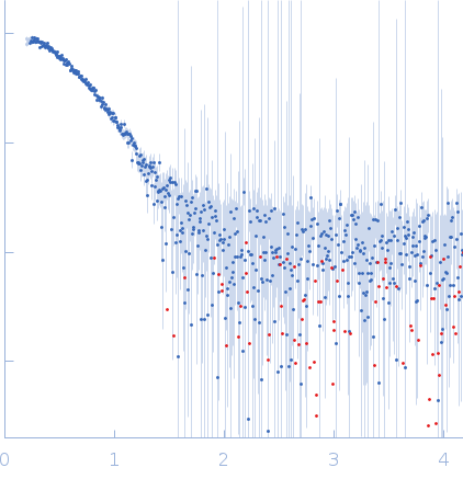 ABC transporter, ATP-binding protein (Nucleotide-Binding Domain SaNsrF) experimental SAS data