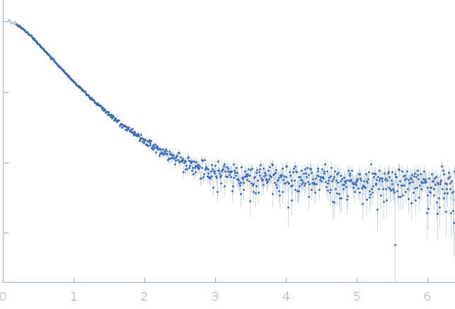 Type 3 secretion system pilotin experimental SAS data