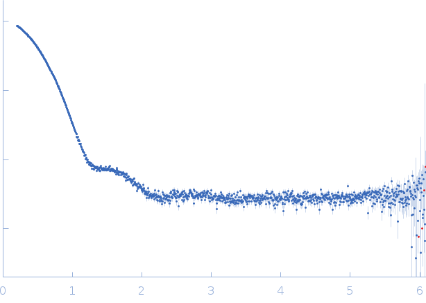 Cysteine sulfinic acid decarboxylase experimental SAS data