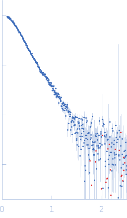 Tyrosyl-DNA phosphodiesterase 1 Isoform 3 of DNA ligase 3 (DNA ligase III alpha) small angle scattering data